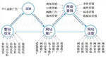 三明網(wǎng)站建設(shè)那家好