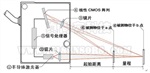 ZLDS100測(cè)量平板玻璃表面平整度