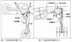 測距儀測量飛機起落架方案