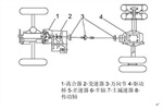 ZLDS100激光位移傳感器測試汽車底盤平衡性