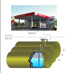 北京山東福建SF雙層油罐防泄漏保護(hù)報(bào)警器