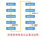 東莞iso認(rèn)證辦理iso認(rèn)證iso管理體系認(rèn)證