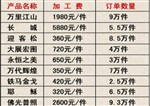 中天富隆鉆石畫工藝品廈門代理