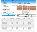 反壓型速裝壓痕條 壓痕模 反壓線 模切