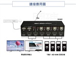 4口?4K HDMI KVM電腦切換器-雙屏幕矩陣