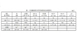 美國CATPUMPS高壓泵組垃圾滲濾液泵組