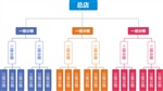 微信分銷商城開發(fā)