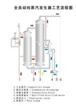 廠家設(shè)計(jì)定制直銷 電熱蒸汽發(fā)生器