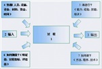 東莞申請ISO9001認證