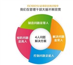 深圳松崗ISO9001認證需要多少錢