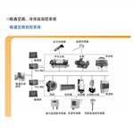 耐特PLC 暖通空調(diào)監(jiān)控主機(jī) 預(yù)約控制