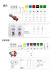 威浦weipu63A IP44工業(yè)插頭TYP641