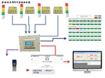 泰諾訊TNX雙向無線通訊車間呼叫系統(tǒng)