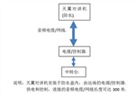 對(duì)講機(jī)放大器 鐵路建設(shè)維護(hù)多區(qū)域?qū)χv系統(tǒng)