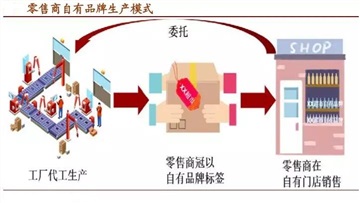 高端食品與飲料全球自有品牌產品亞洲展.上海