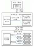 北極星通基于ARM的家庭網(wǎng)絡(luò)系統(tǒng)解決方案