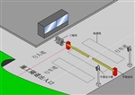 安徽隧道門禁/隧道道閘系統(tǒng) 隧道人員定位