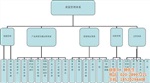 千翔韻88質(zhì)量管理體系質(zhì)量管理體系認(rèn)證