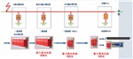 東莞南城機(jī)房建設(shè) 機(jī)房配電 機(jī)房搬遷 機(jī)房改造