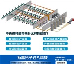 吹塑行業(yè)中央供料系統(tǒng)價格中央供料系統(tǒng)價格多少