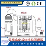 蕪湖除煙設(shè)備 濕式靜電處理 造粒高溫防油除煙