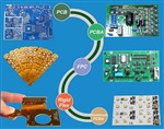 深圳fpc廠家專業(yè)生產(chǎn)軟pcb、Led柔性線路板