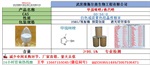 甲巰咪唑/他巴唑/60-56-0