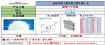 醋酸甲羥孕酮/71-58-9