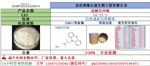 鹽酸異丙嗪 58-33-3