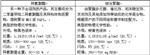 四川黑料聚氨酯發(fā)泡劑阻燃黑白料異氰酸酯組合料直銷