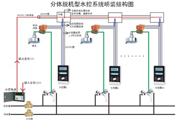 上海學(xué)校浴室掃碼插卡節(jié)水系統(tǒng)