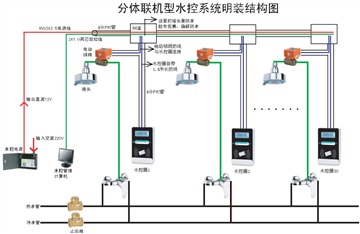 學(xué)校浴室熱水刷卡系統(tǒng)