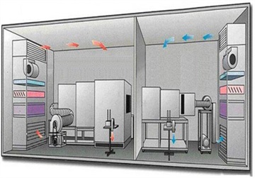 空調焓差試驗室，焓差試驗室廠家直銷偉思儀器