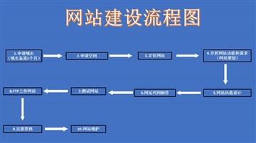 SEO優(yōu)化，如何寫原創(chuàng)文章