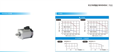 福州禾川伺服驅(qū)動(dòng)器SV-X2EN040A-A-40