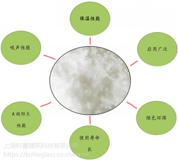 嘉興無機纖維噴涂工程，超細玻璃纖維保溫降噪工程