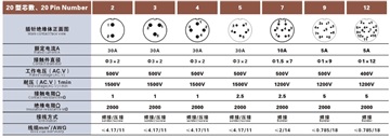 SD28防水連接器航空插頭插座 公母對接連接器2芯