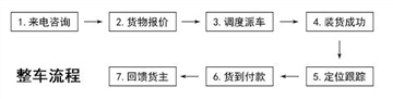 中山到上海長途包車整車大貨車掛車出租回頭車調(diào)派