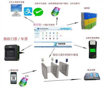 游樂園人臉計時收費系統(tǒng) 游樂場閘機掃碼檢票