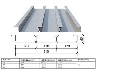 YX65-170-510閉口樓承板一米價(jià)格天津工廠