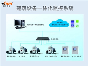 ECS-7000MB污水泵節(jié)能控制器與IBSM軟件