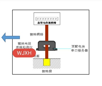 地埋式智能防雷測(cè)試系統(tǒng) 雷電峰值采集器 閃電定位儀