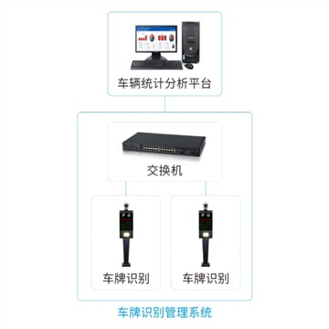 工廠車牌識(shí)別管理系統(tǒng)訪客車輛車牌識(shí)別管理