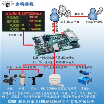 工地環(huán)境監(jiān)測(cè)噪音揚(yáng)塵溫濕度監(jiān)測(cè)LED屏現(xiàn)場(chǎng)顯示