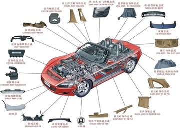 皇崗汽車配件進口報關(guān)