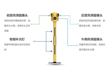 視覺車型識別  視覺車型識別