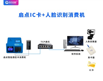 龍華單位食堂人臉識(shí)別消費(fèi)一體機(jī)安裝