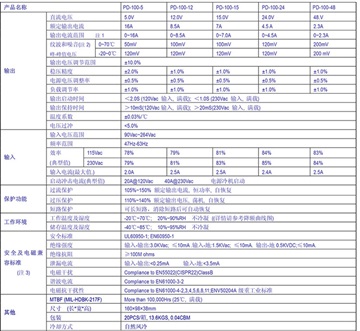 普德新星PD-100-24直流24V100W電源