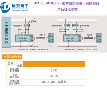 可恢復(fù)感溫電纜信號(hào)處理器及終端盒