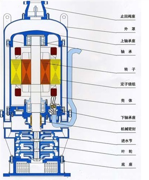 22KW礦用潛水排沙電泵，安裝使用方便